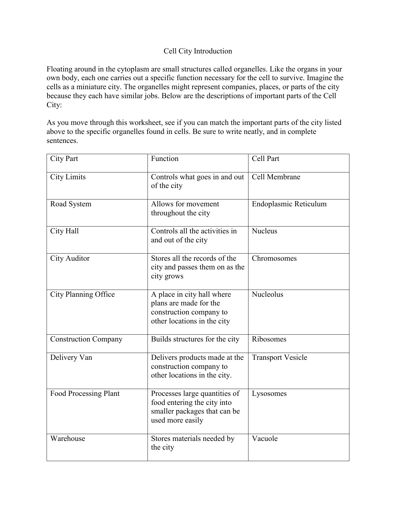 5 Key Cell City Worksheet Answers