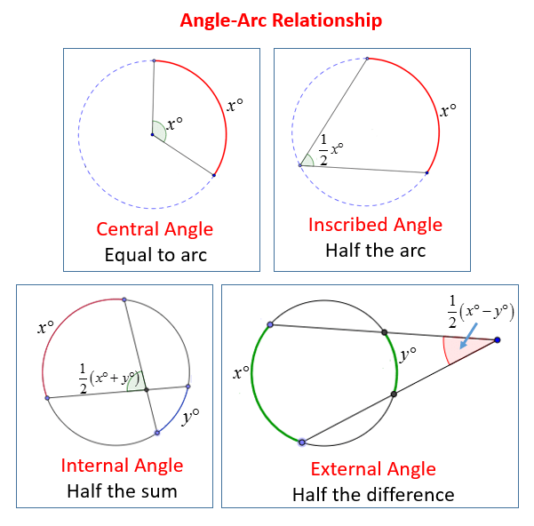 Central Angles And Arc Worksheet