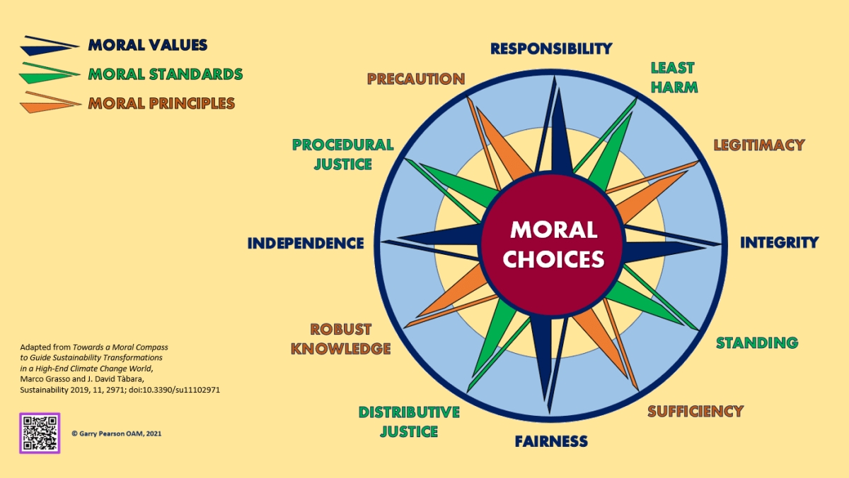 Character Trait Worksheet: Building Moral Compass in Children