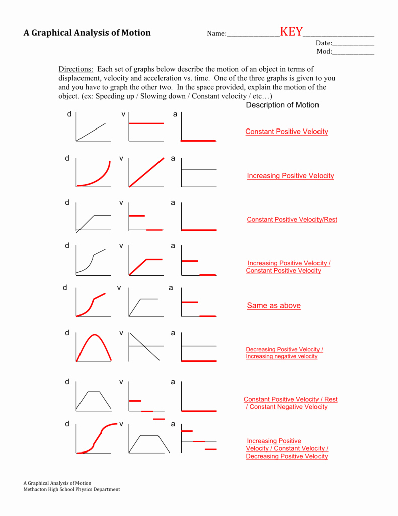 Graph Characteristics Worksheet Answers and Study Guide