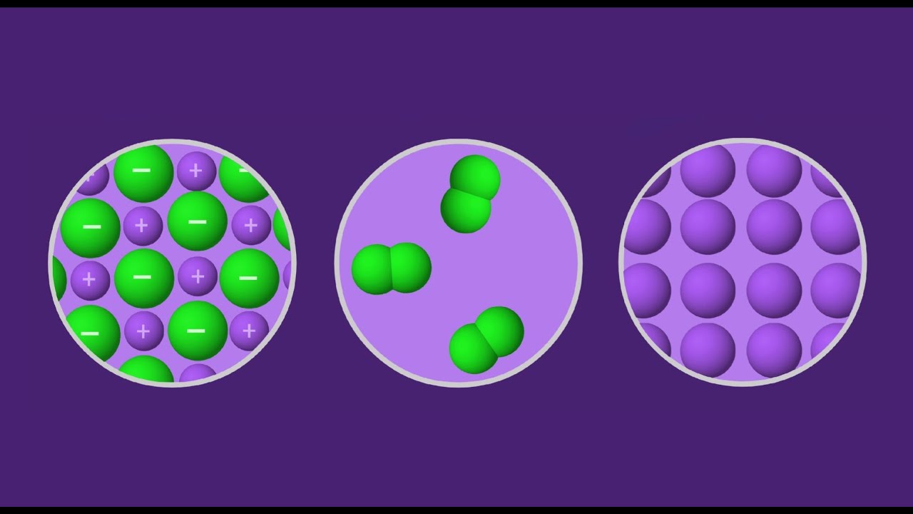 Chemical Bonding Explained Ionic Covalent Metallic Youtube