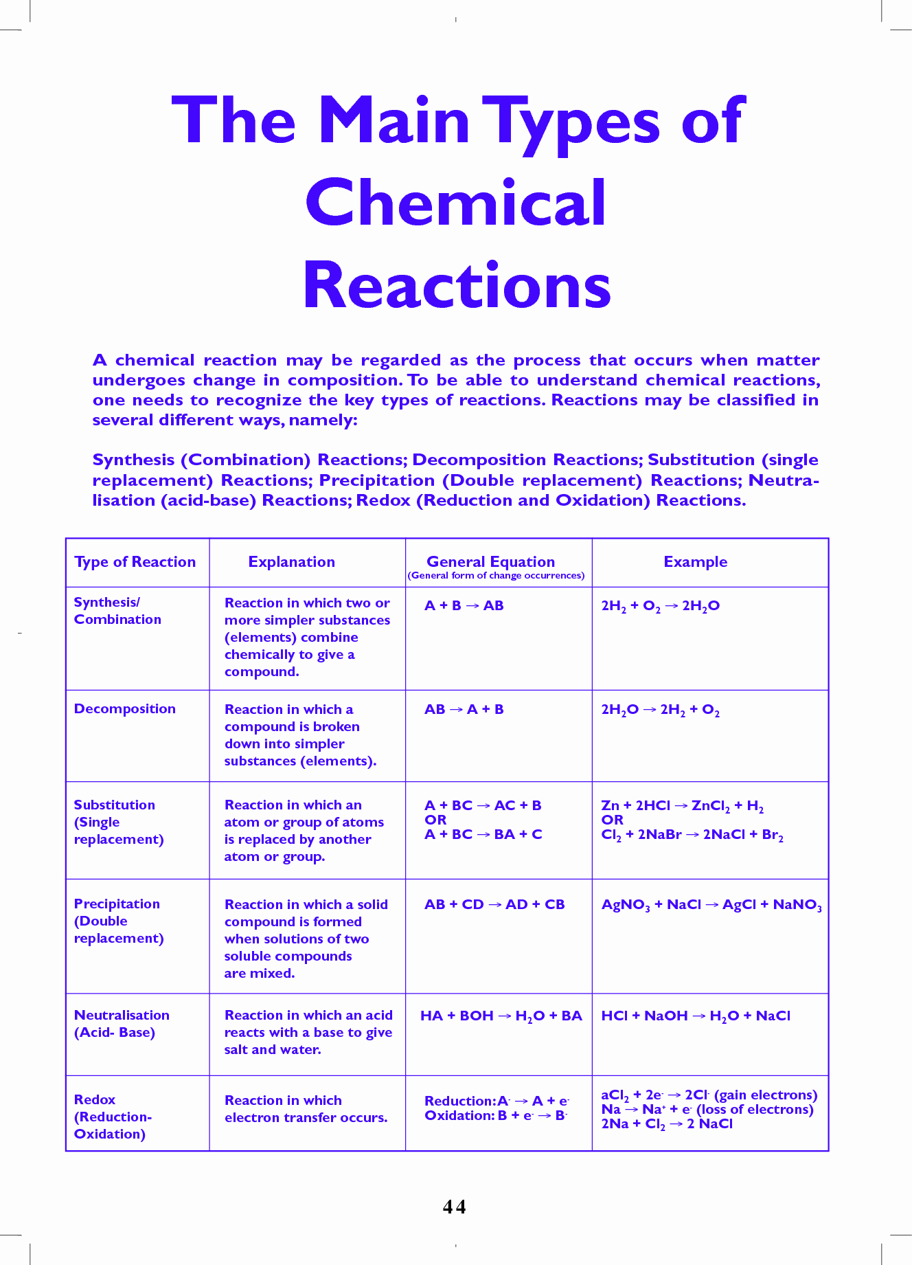 Chemical Reaction Type Worksheet