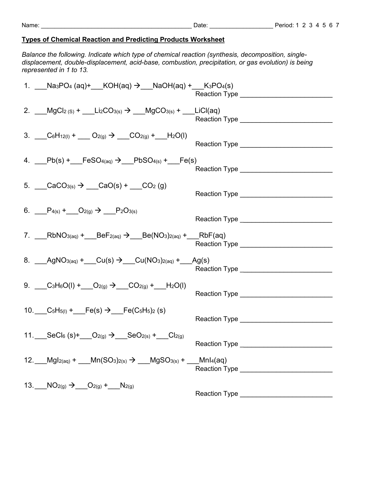 5 Main Types of Chemical Reactions