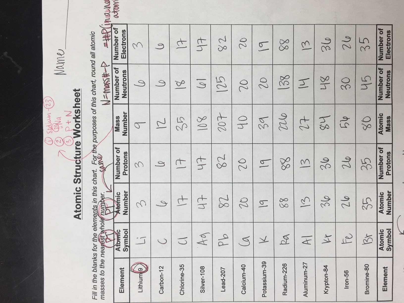 Atomic Structure Worksheet Answer Key for Chemistry Students