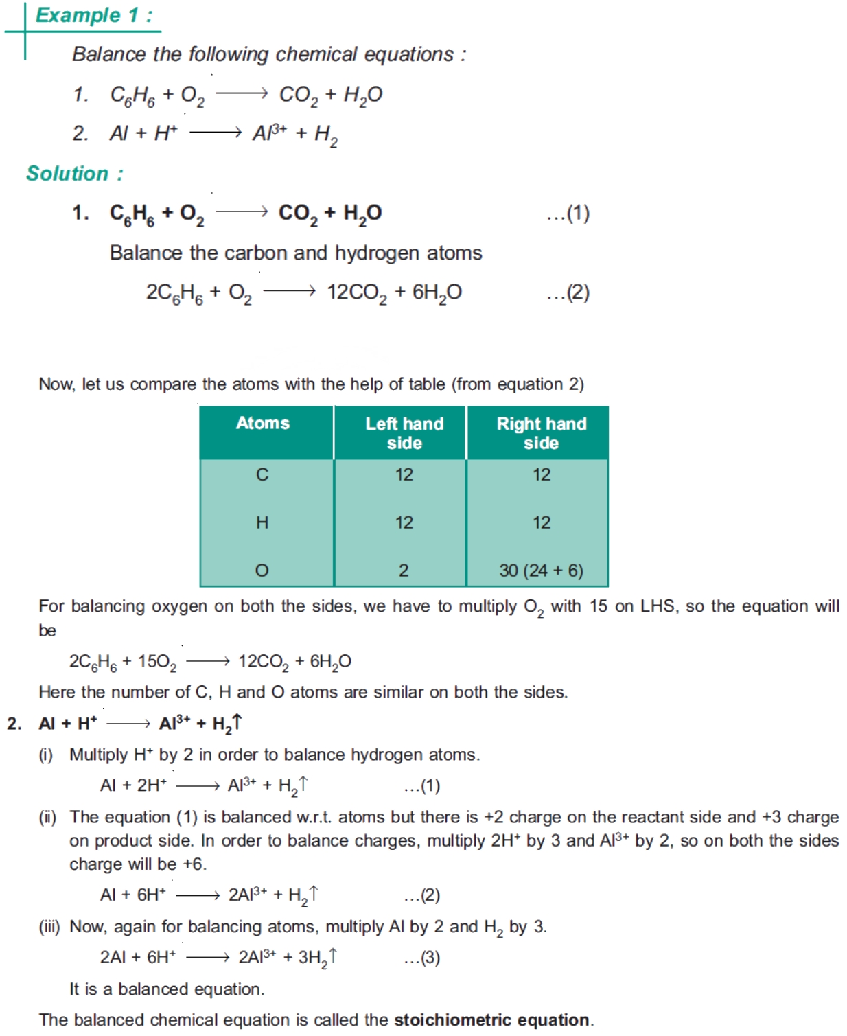 5 Ways to Balance Chemical Equations Easily