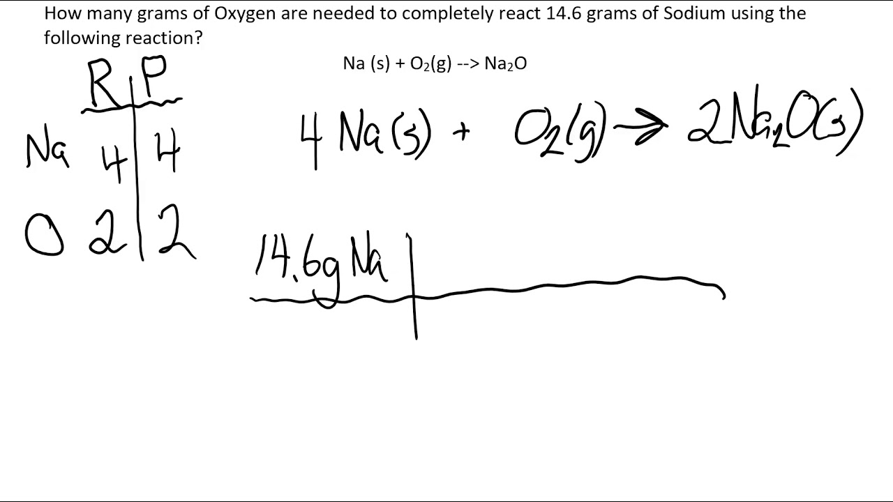 7 Tips to Master CHM 130 Stoichiometry Worksheet