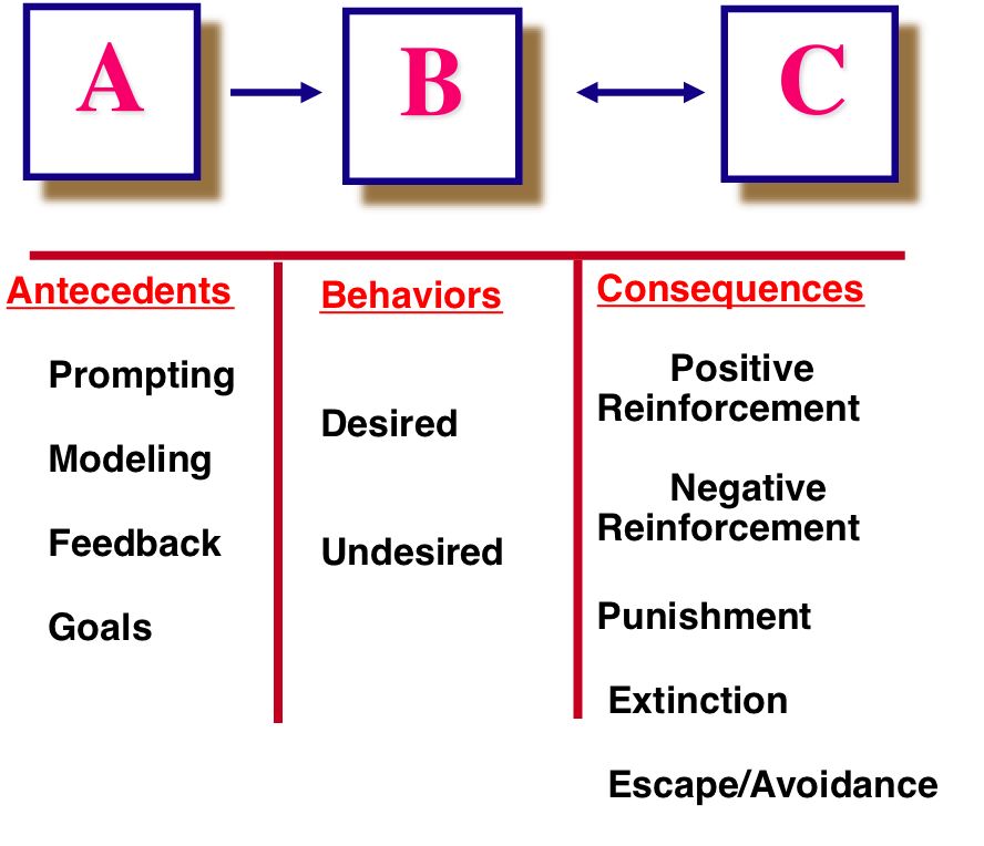 Classical And Operant Conditioning Differences With Easy Examples Mapc Practical