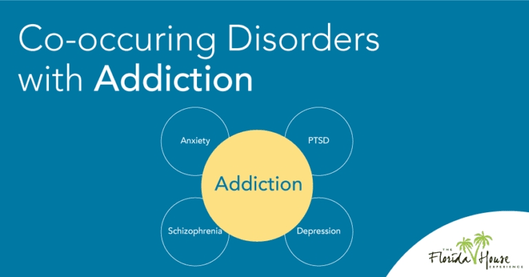 Co Occurring Disorders With Addiction Fhe Health