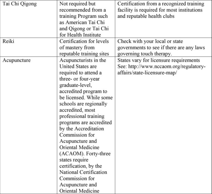 7 Worksheets for Co-Occurring Disorders Treatment