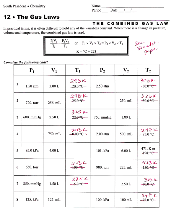 5 Essential Equations for Gas Law Mastery