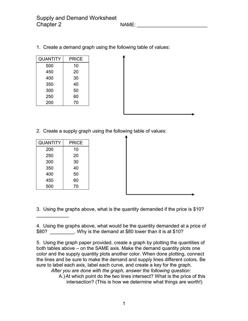 Mastering Supply and Demand Analysis Worksheet