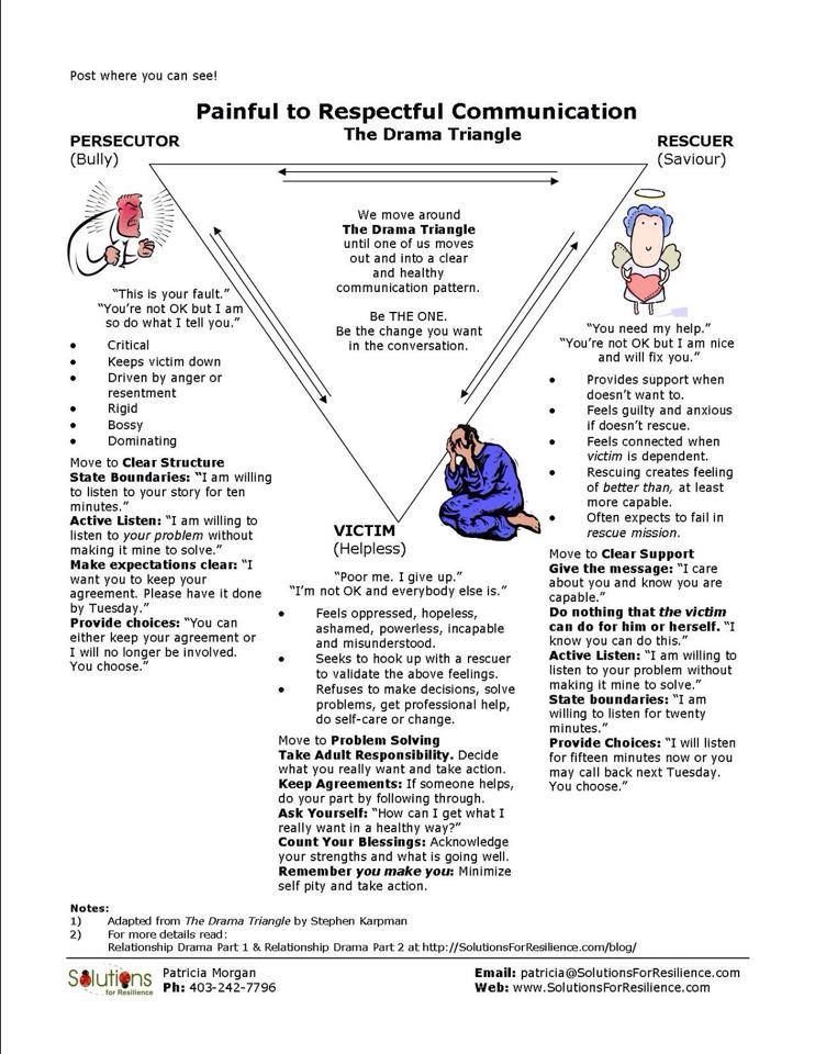 Communication Family Therapy Worksheets