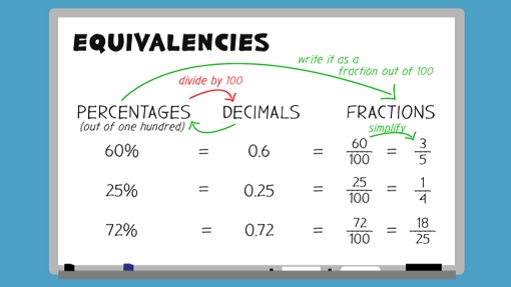 7 Ways to Compare and Order Fractions Decimals Percents