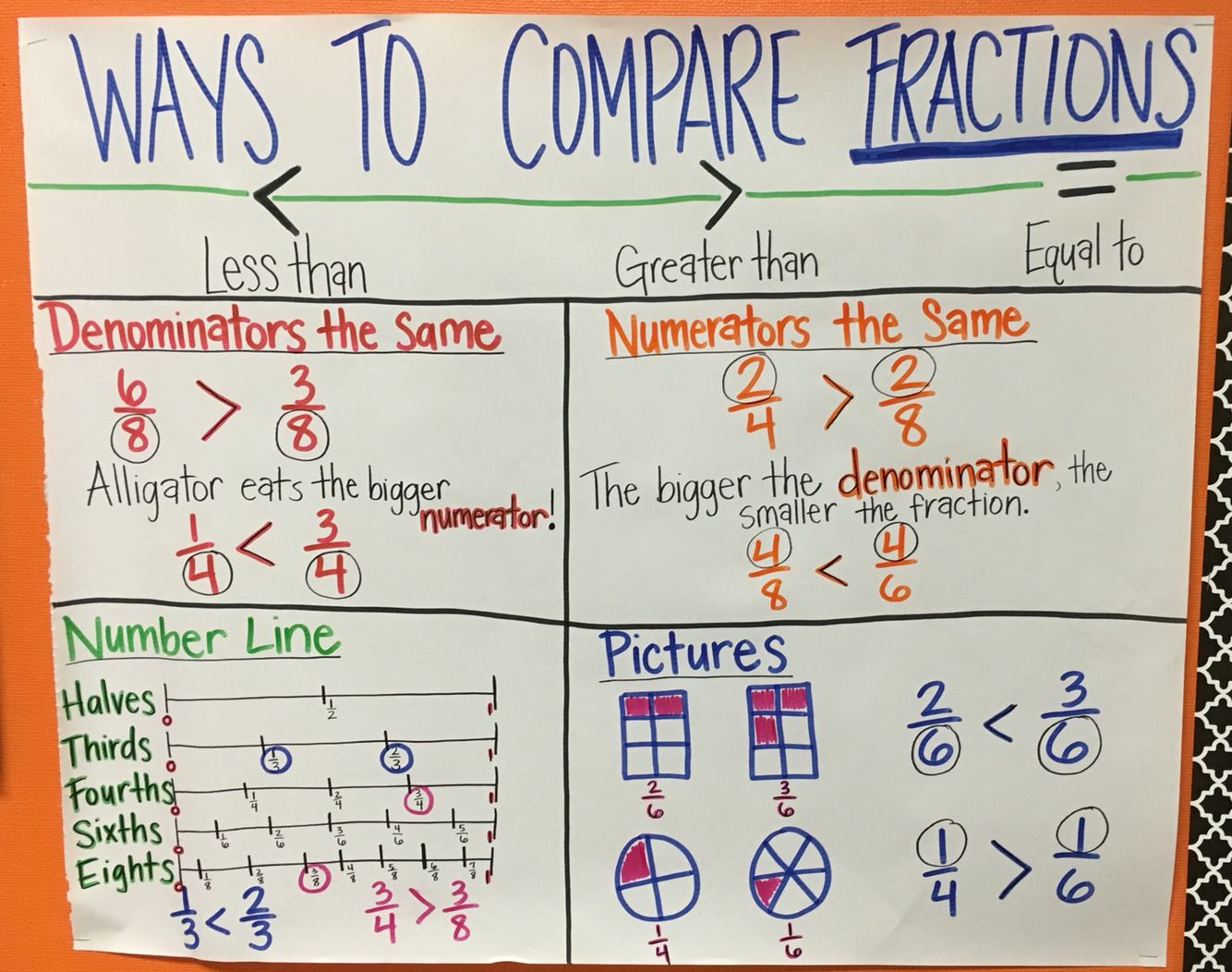 7 Ways to Compare Fractions Made Easy