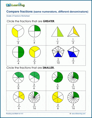 Comparing Fractions With Like Numerators Worksheet