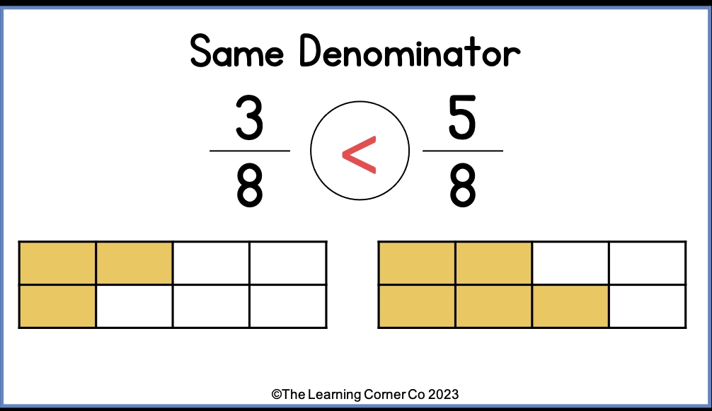 6 Ways to Compare Fractions With Unlike Denominators