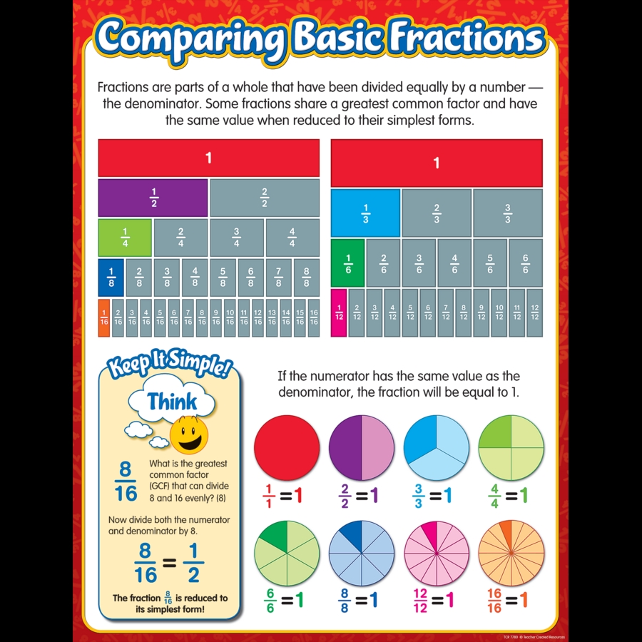 Comparing Fractions Made Easy for 3rd Grade