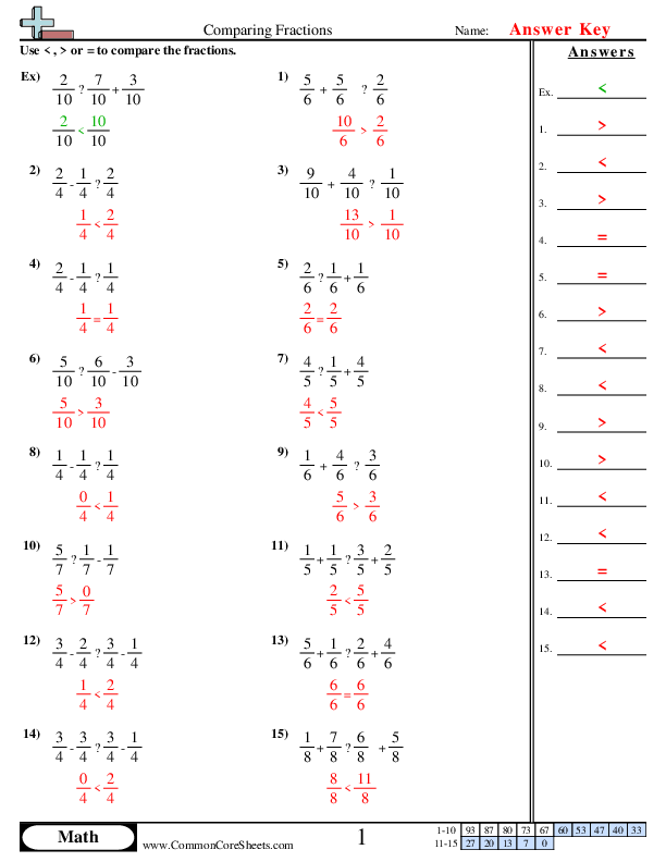 Comparing Fractions Worksheet With Answers