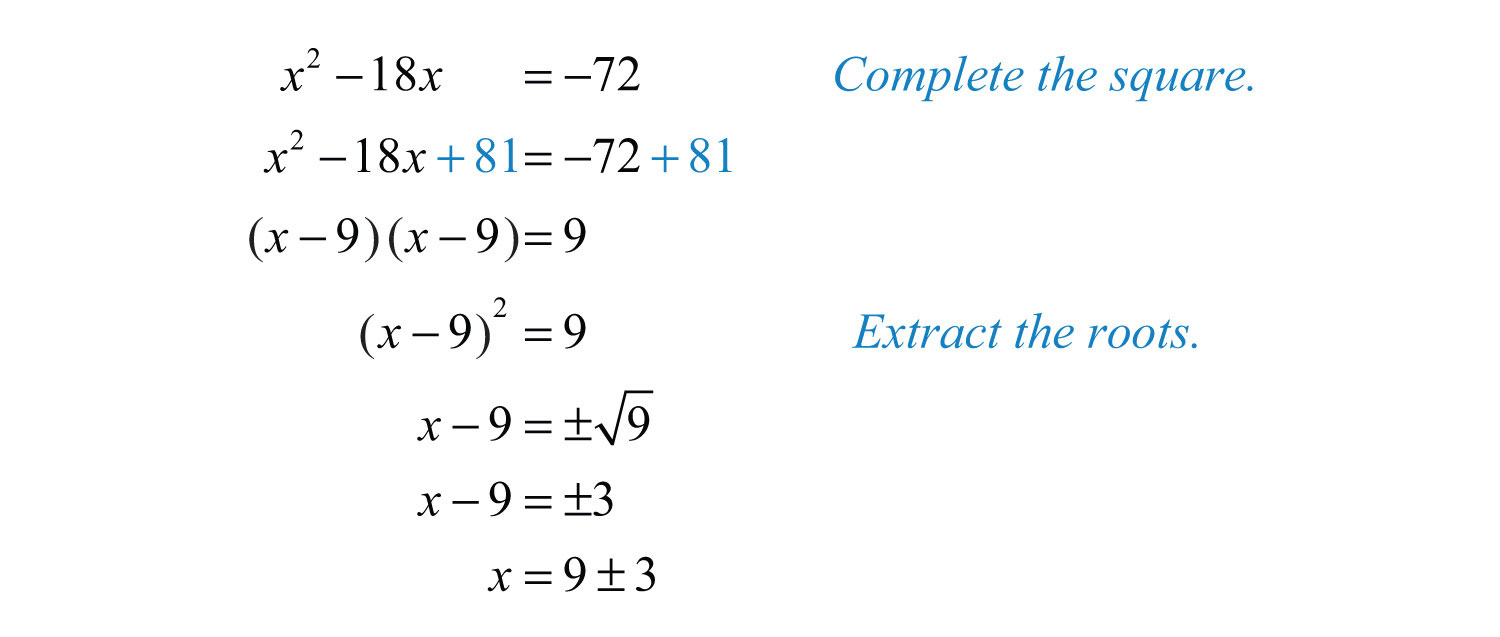 5 Ways to Master Completing the Square