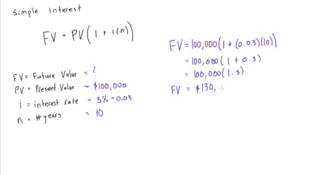 5 Simple Ways to Master Interest Calculations