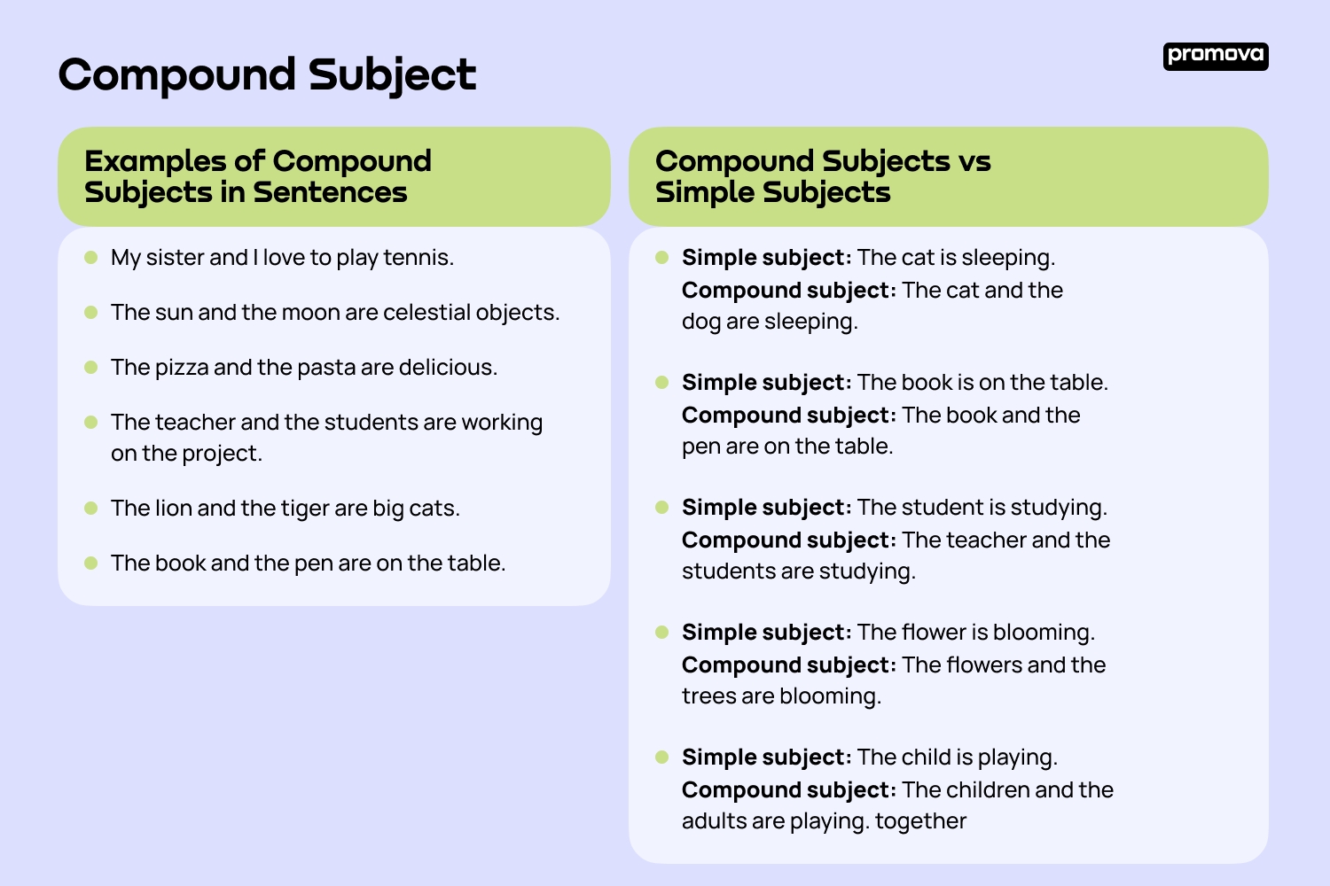 5 Ways to Master Compound Subjects and Predicates