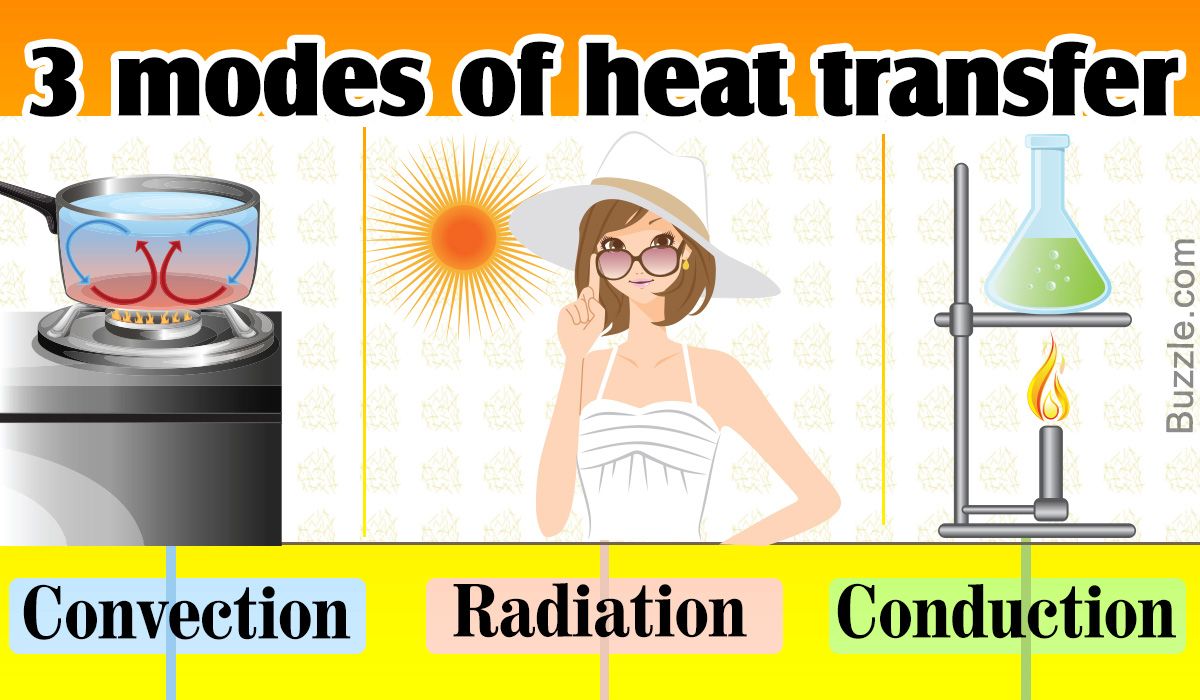 3 Ways to Master Heat Transfer