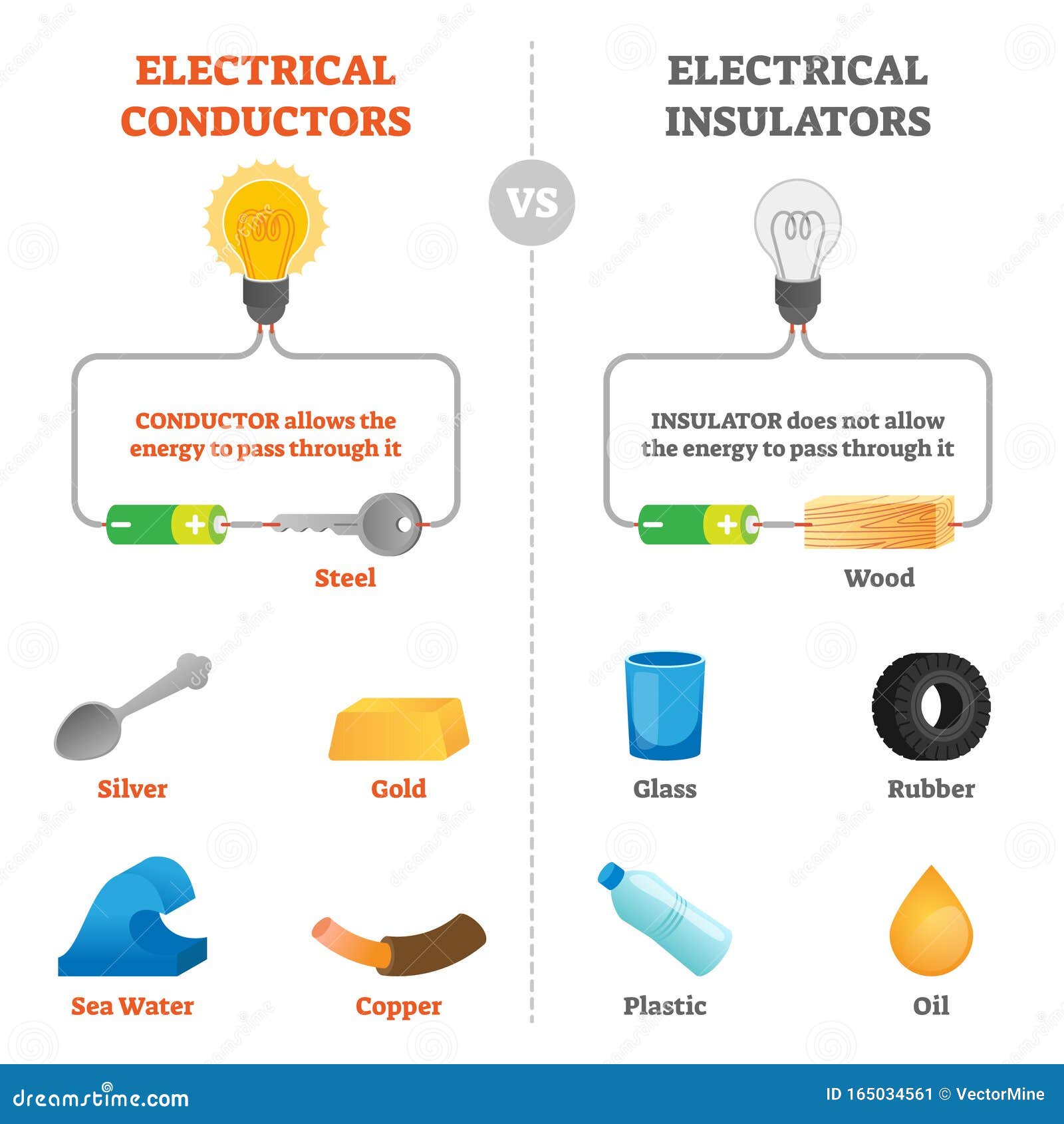 5 Ways to Identify Conductors and Insulators