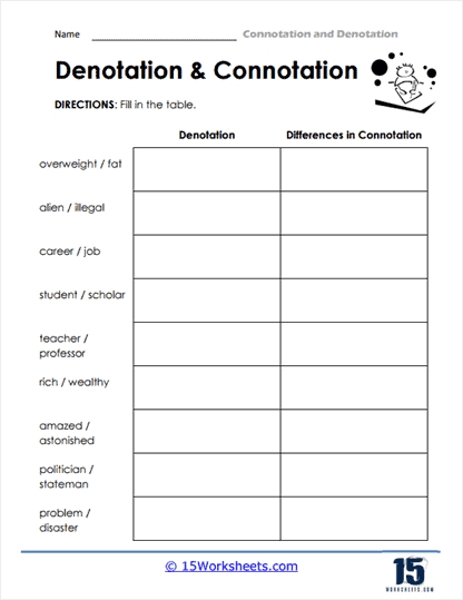 5 Ways to Master Connotation and Denotation