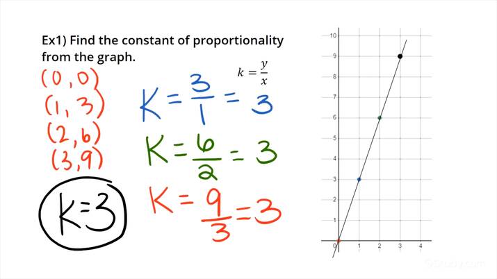 6 Ways to Master Constant of Proportionality