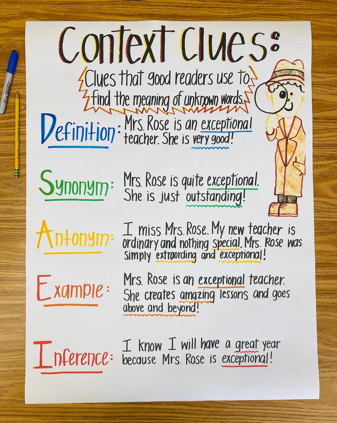 Context Clues Anchor Chart Etsy