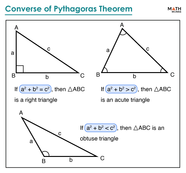 Converse Of The Pythagorean Theorem