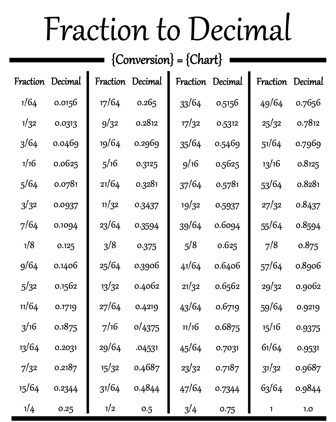 Convert Decimals Into Fractions Calculator Free Online Fraction Calculatoryugoslavqugk Change