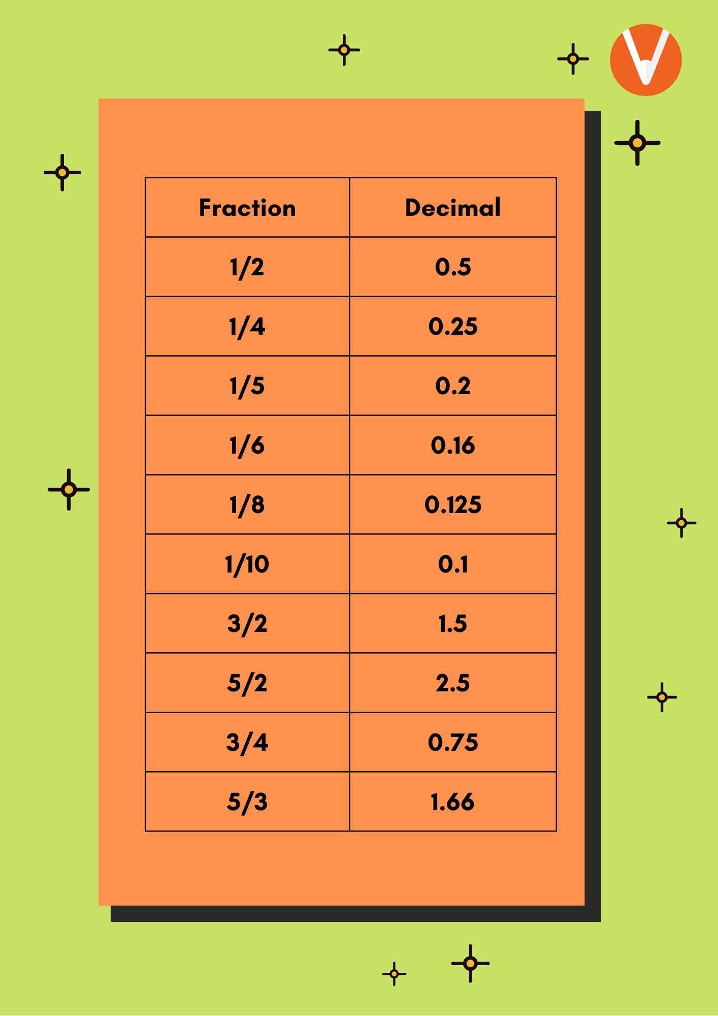 Convert Fractions To Decimals Worksheets Examples Solutions Videos Activities