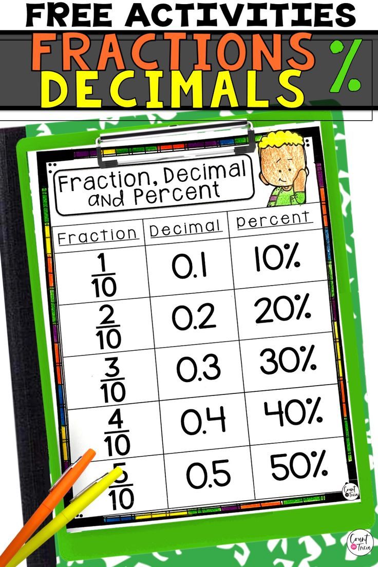 Convert Fractions Decimals Percents Made Easy