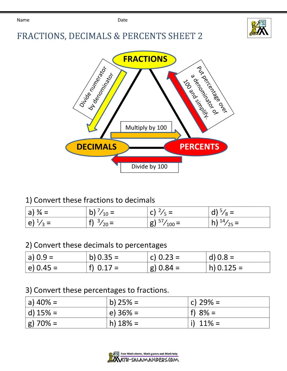 Converting Fractions To Decimals Notes Worksheet Terminating