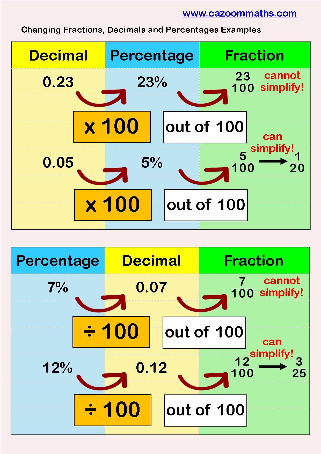 Converting Fractions To Percentages Worksheet