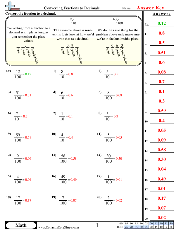 Convert Fractions with Ease Worksheet