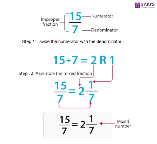 Convert Improper Fractions to Mixed Numbers Easily