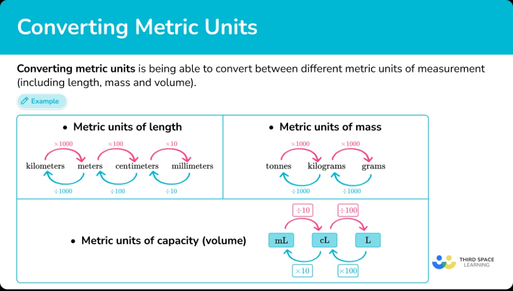 7 Ways to Master Measurement Conversions