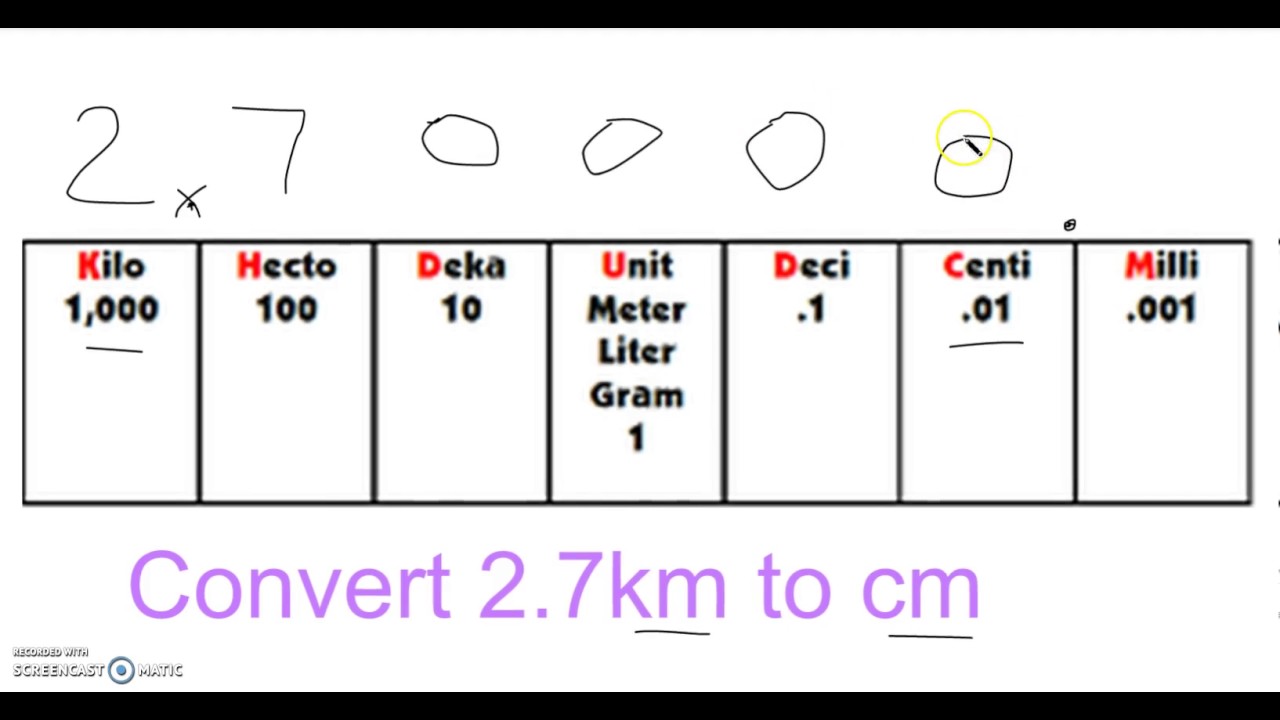 Converting Metric Units Made Easy with This Worksheet