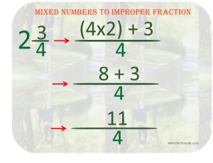 Converting Mixed Numbers to Improper Fractions Made Easy