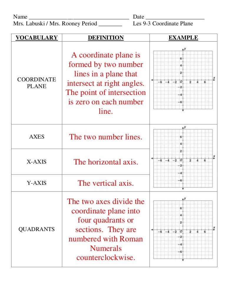 Coordinate Plane Grade 6 Worksheets