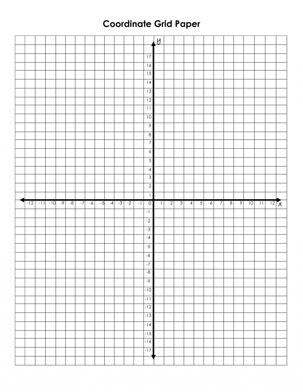 6th Grade Coordinate Plane Worksheets Made Easy