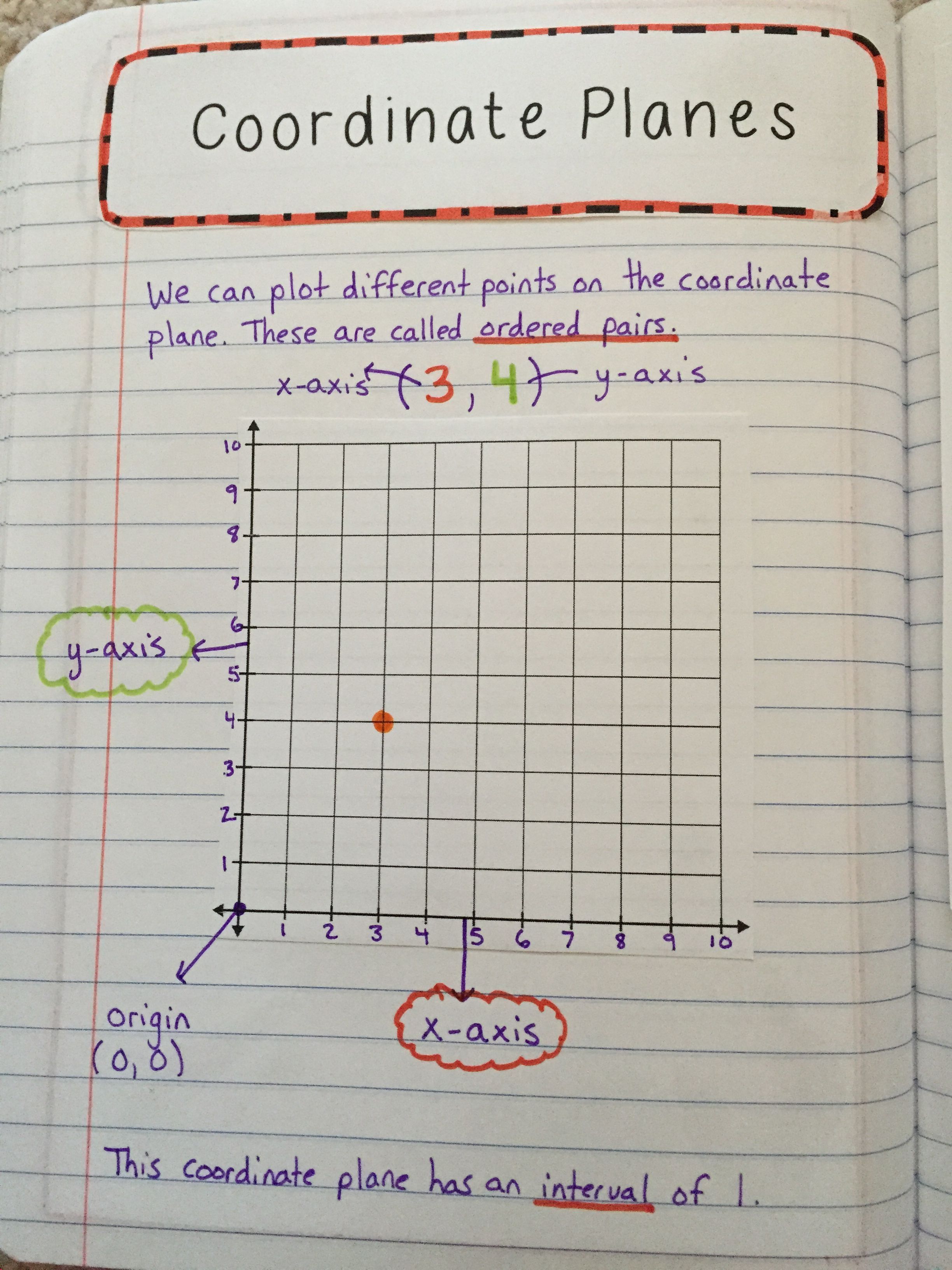 Mastering Coordinate Planes Worksheet for Math Success