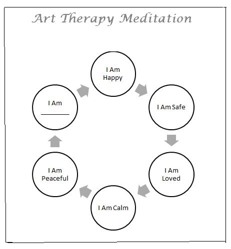 7 Art Therapy Worksheets for Counseling Success