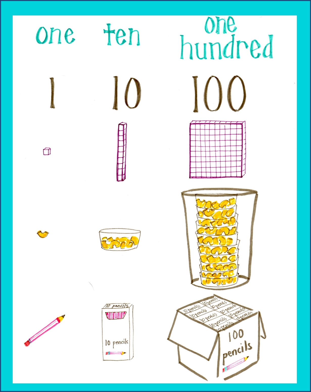 Counting In 10S Activity