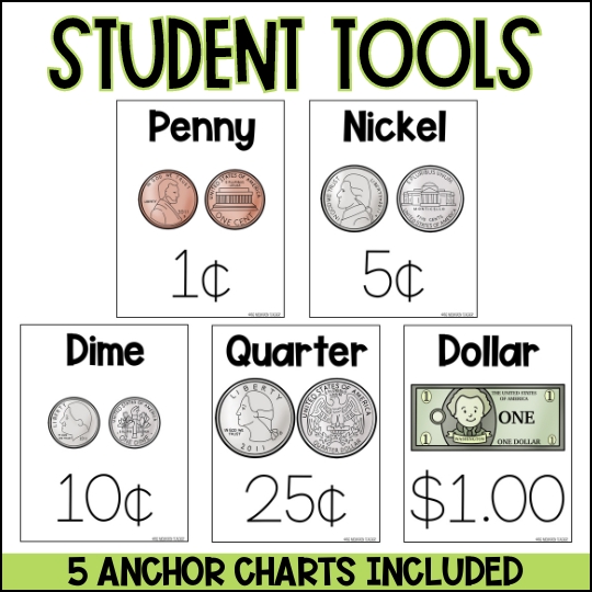 7 Ways to Master Counting Money with Worksheets