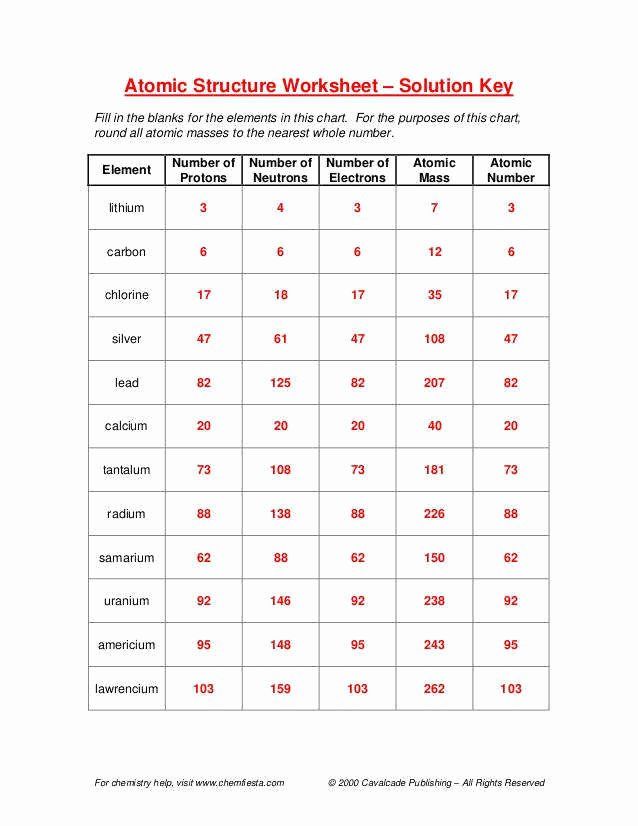 Counting Subatomic Particles Worksheet for Physics Students