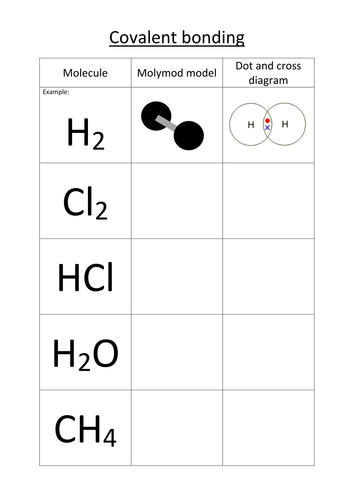 Covalent Bonding Task Worksheet And Exam Questions Teaching Resources