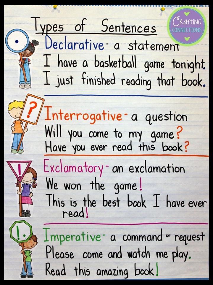 Crafting Engaging Narratives Anchor Chart By Thehelpinghand Tpt